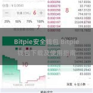 Bitpie安全钱包 Bitpie钱包下载及使用指南