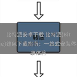 比特派安卓下载 比特派(Bitpie)钱包下载指南：一站式安装体验